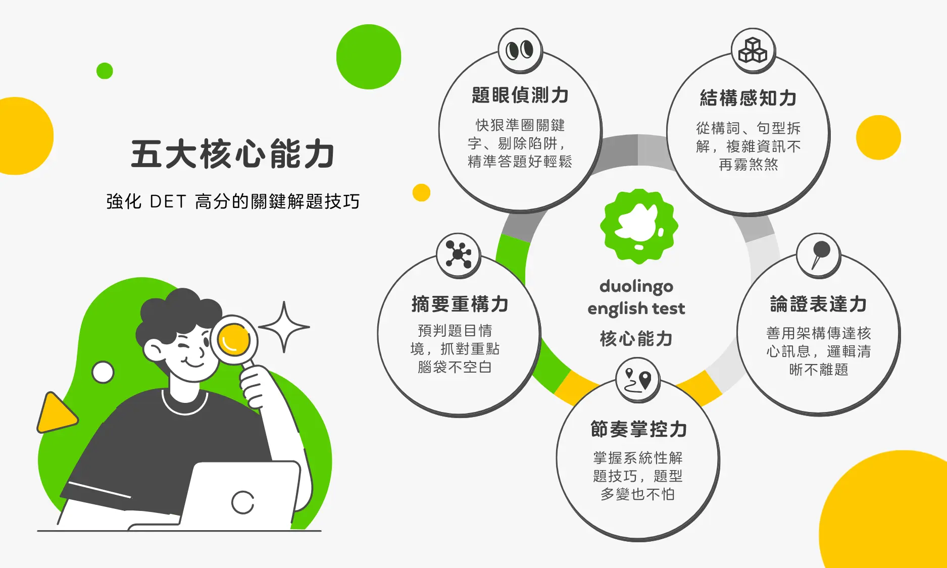 Det 課程文案圖 5