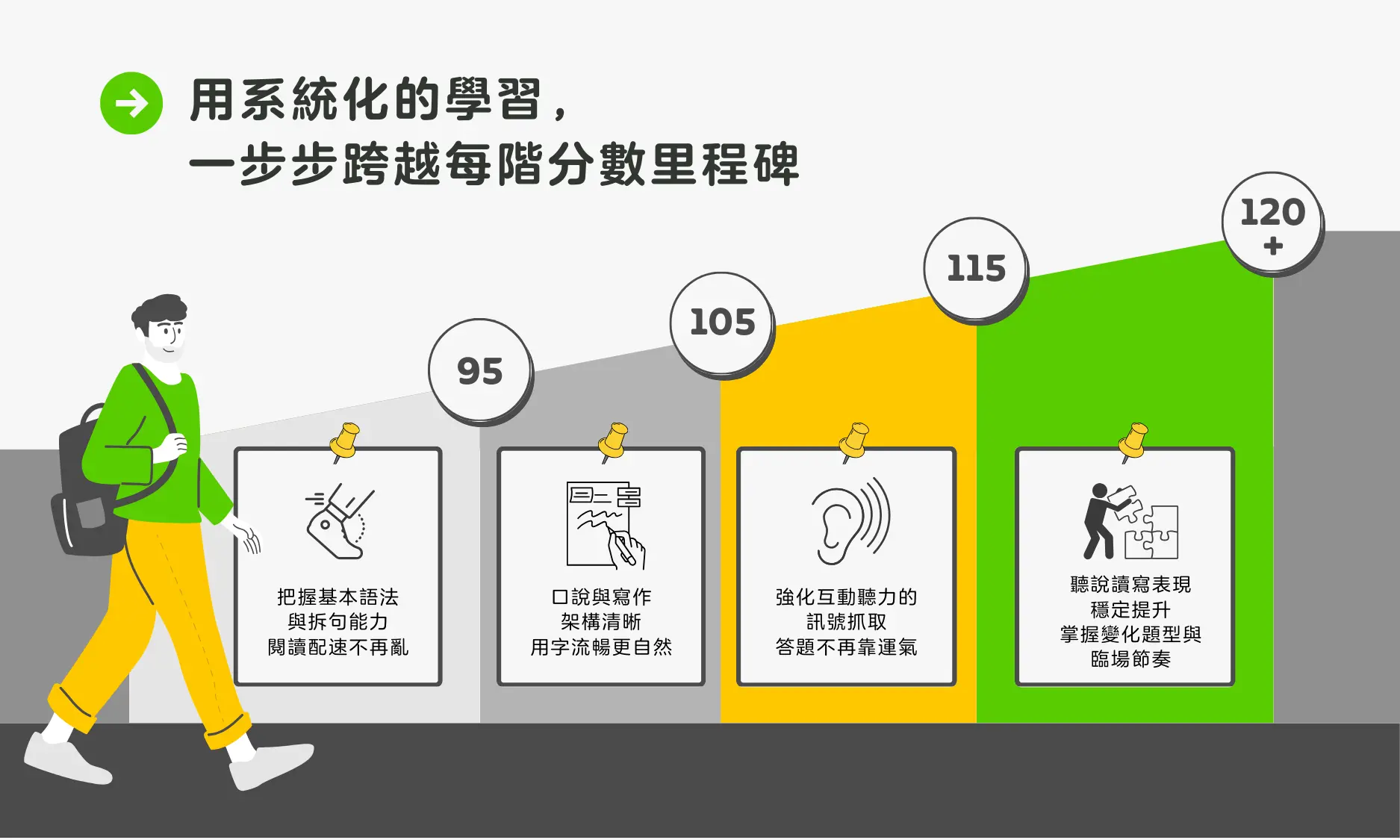 Det 課程文案圖 7