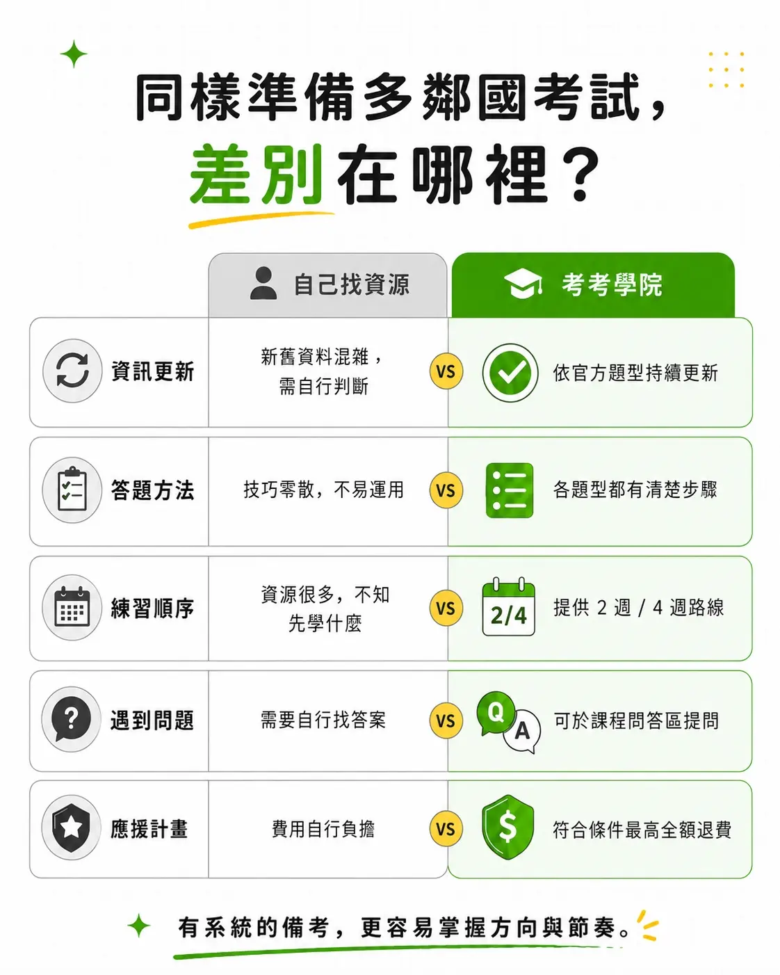 課程文案配圖